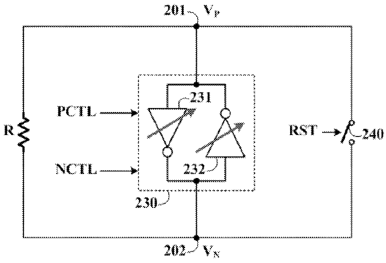 Method and apparatus for calibrating CMOS inverter