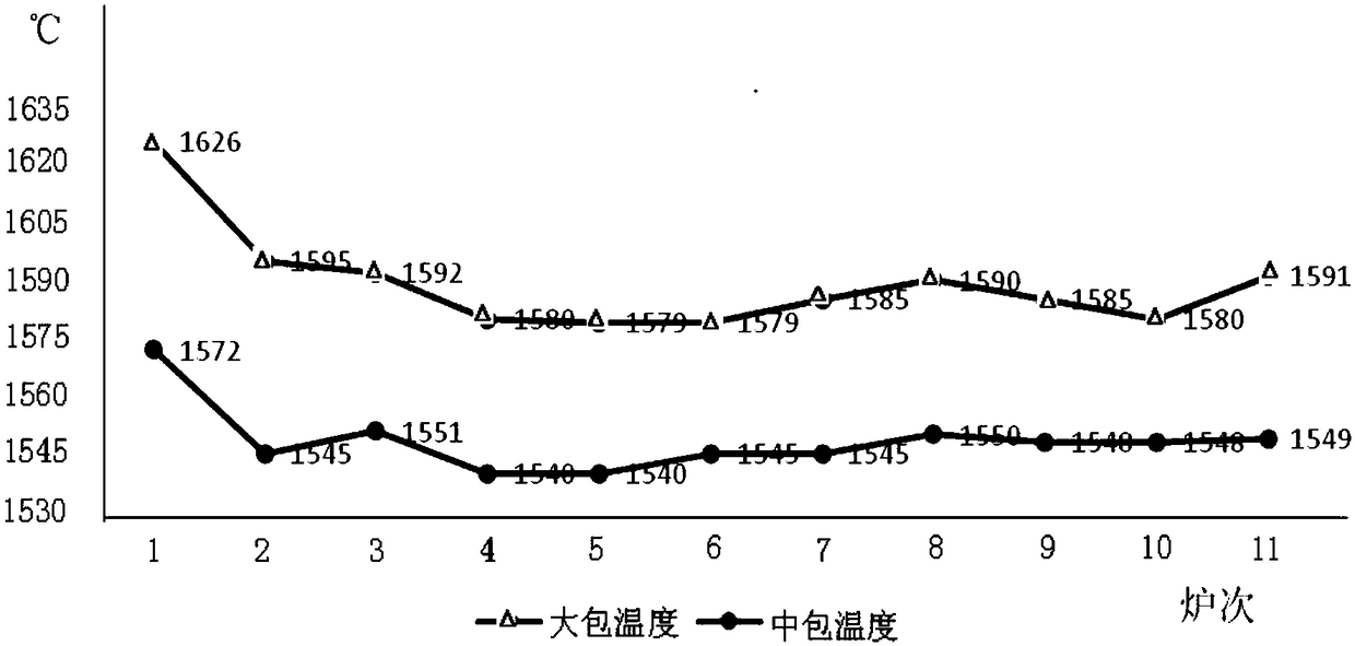 Production method of phi 36-40 mm HRB500E twisted steel