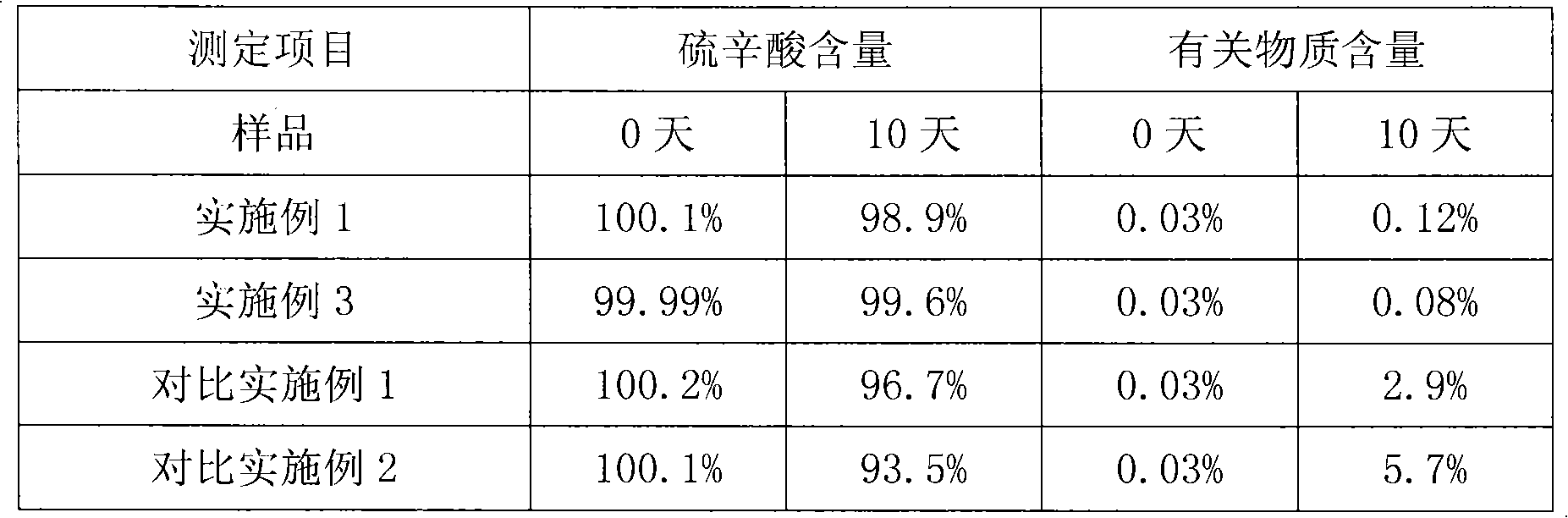 Lipoid acid composition for injection