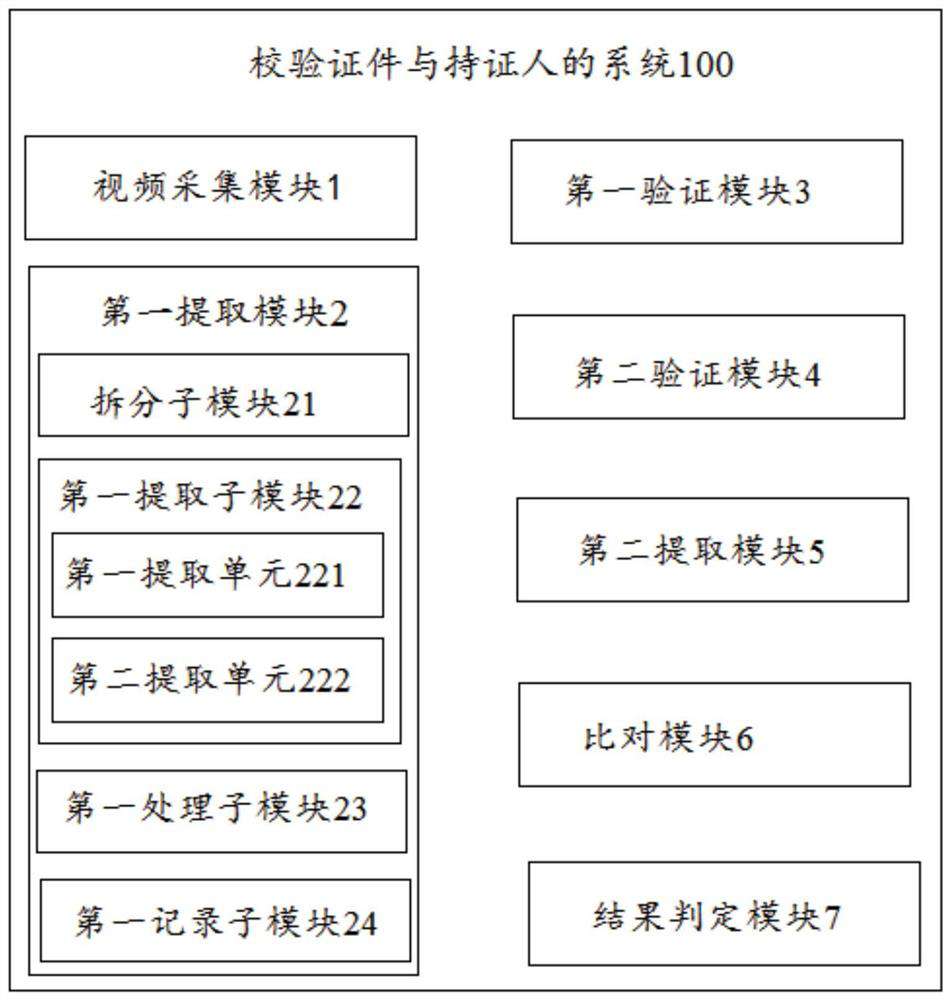 Method and system for verifying certificate and certificate holder