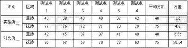 Method for manufacturing polycrystalline silicon solar cells with selective emitters