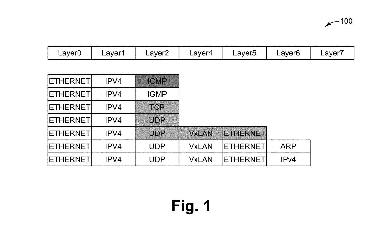 Method of modifying packets to a generic format for enabling programmable modifications and an apparatus thereof