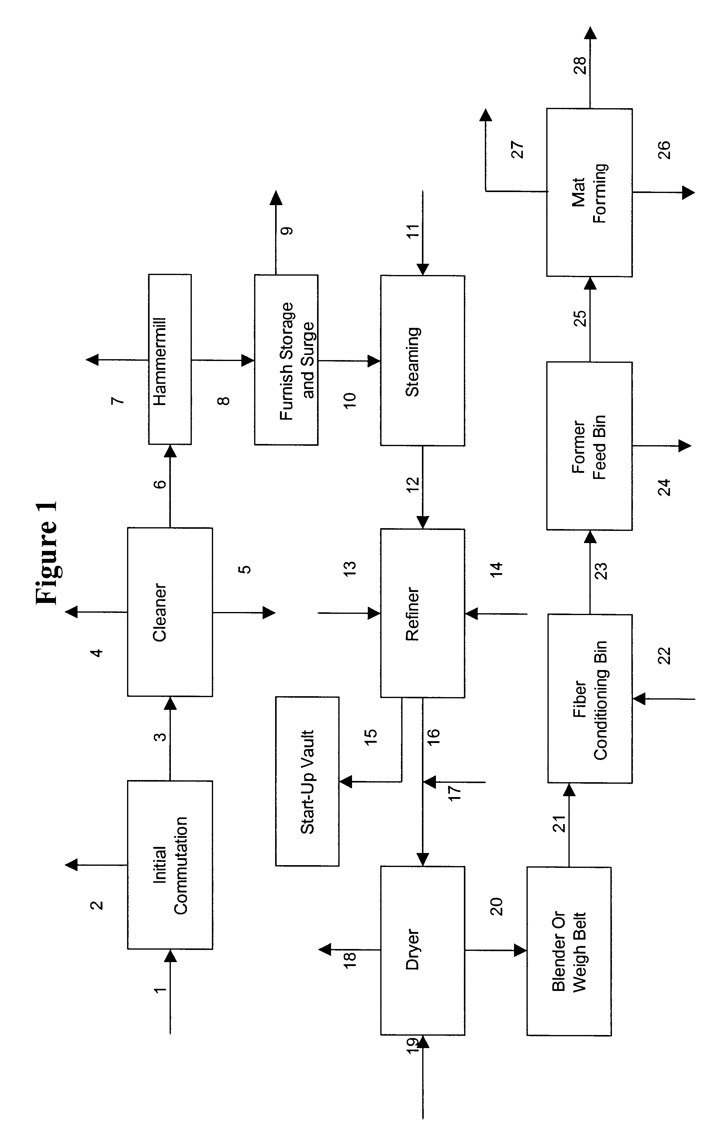 Production of particle board from agricultural waste