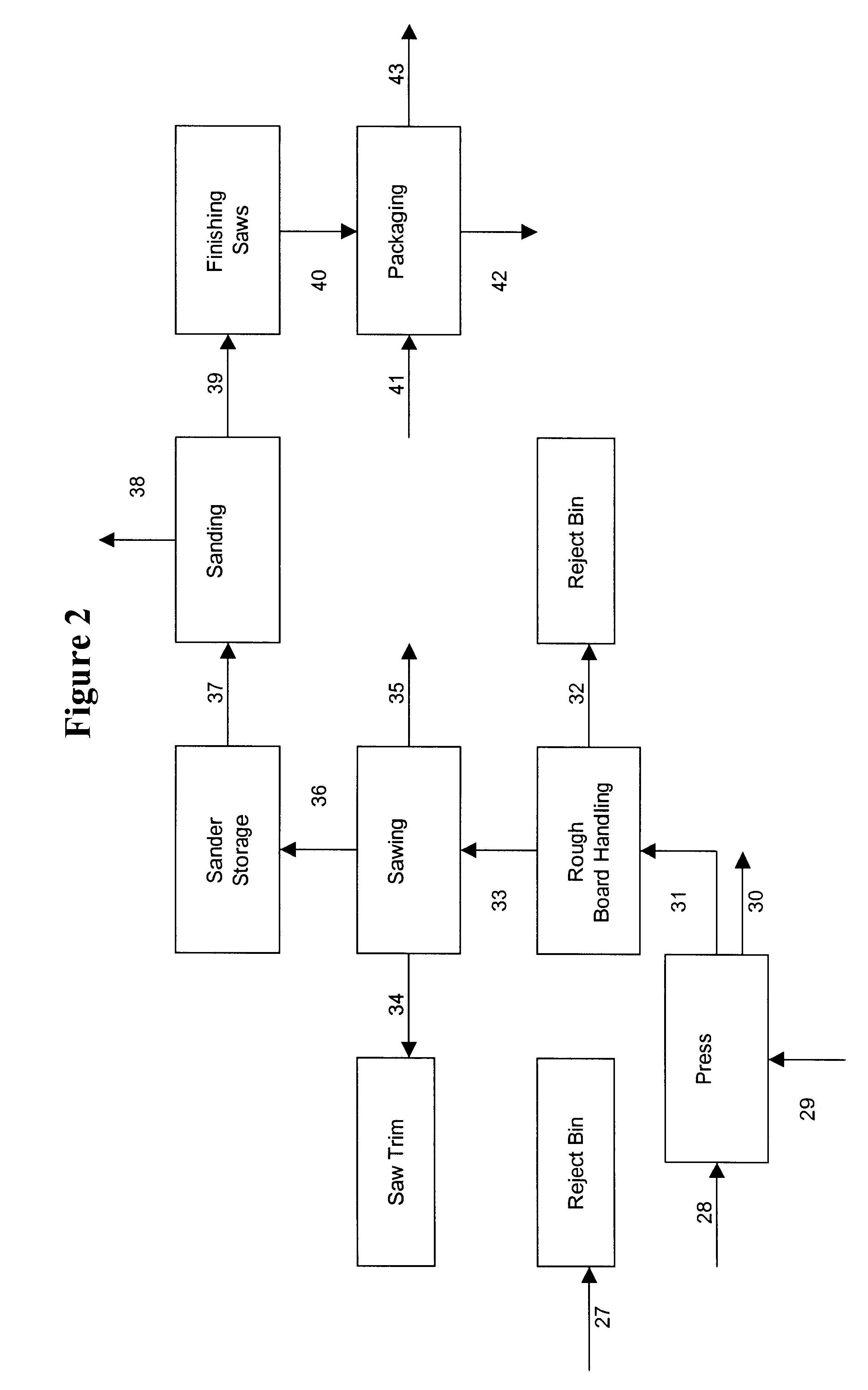 Production of particle board from agricultural waste