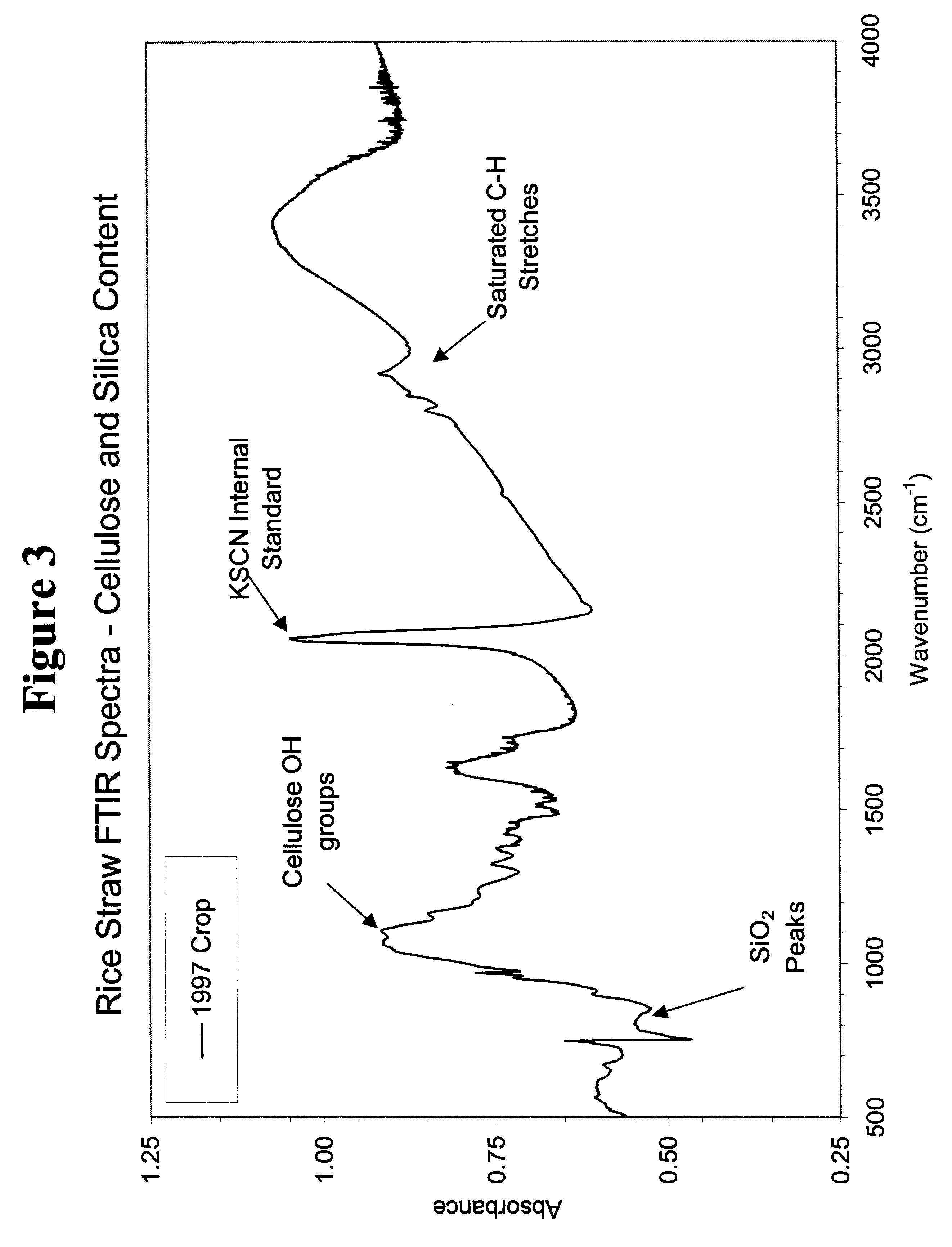 Production of particle board from agricultural waste