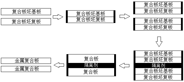 A metal composite plate preparation and rolling integrated production system and preparation method