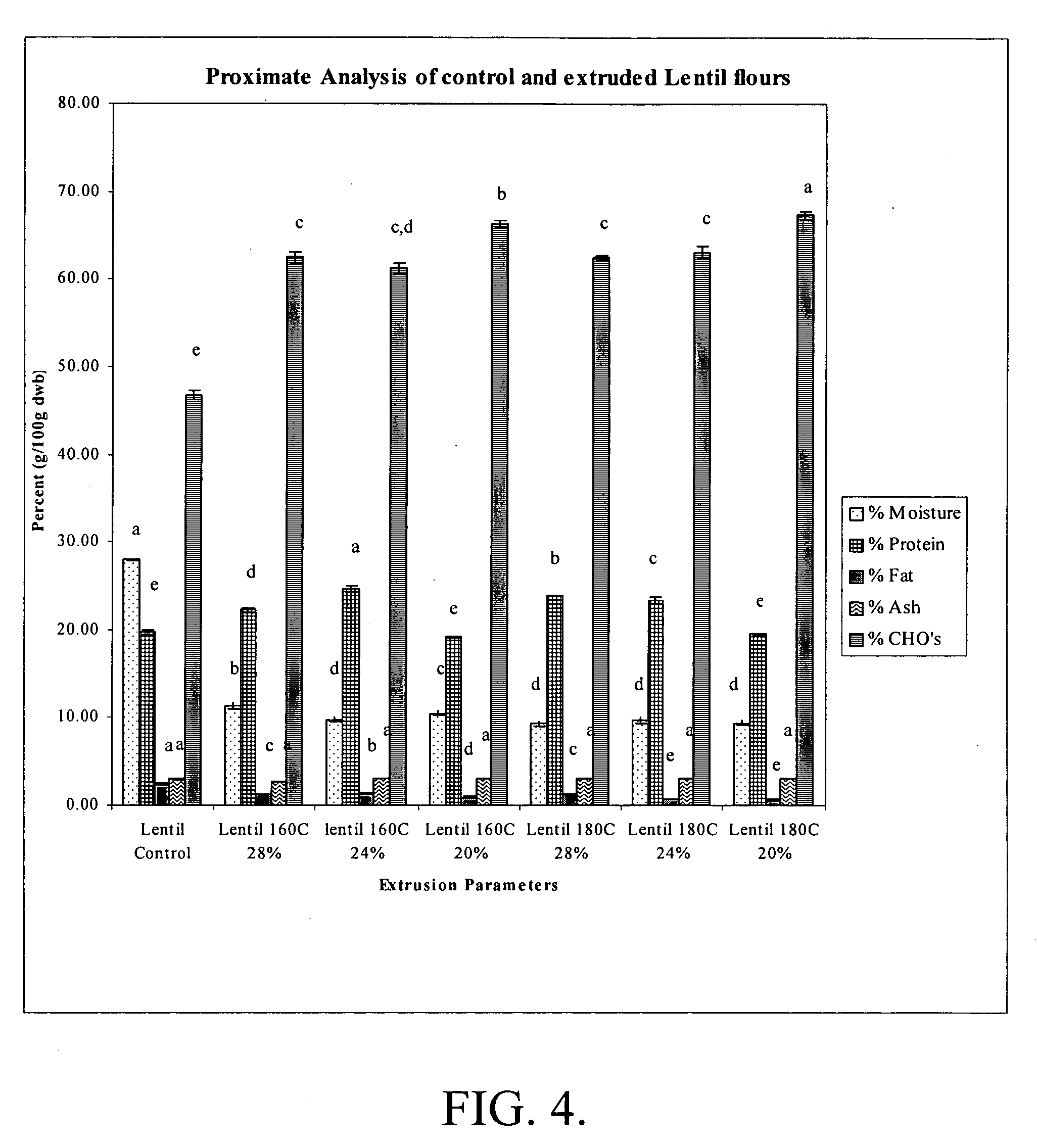 Extruded legumes