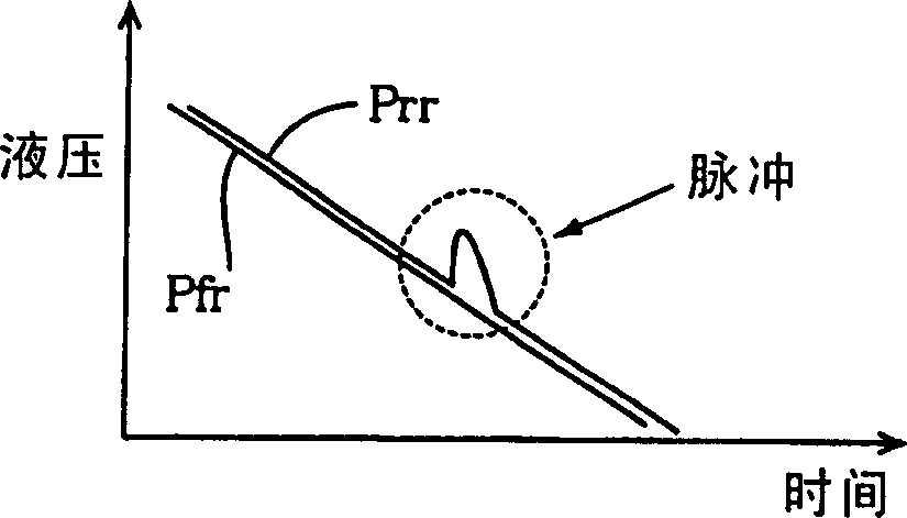 Electronically controlled hydraulic brake system