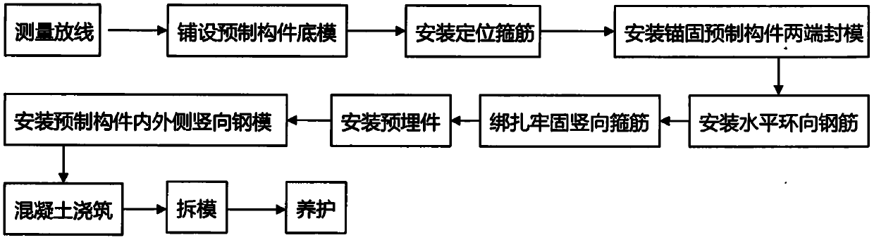 Prefabricated foundation ring beam prefabrication method and construction method of storage tank using prefabricated foundation ring beam