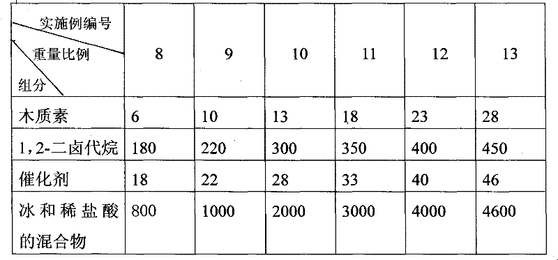 Preparation method of modified lignin absorbent for absorbing TNT (Trinitrotoluene)