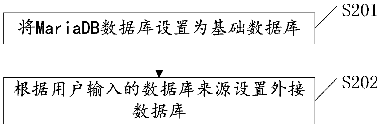 Intelligent data analysis method and system