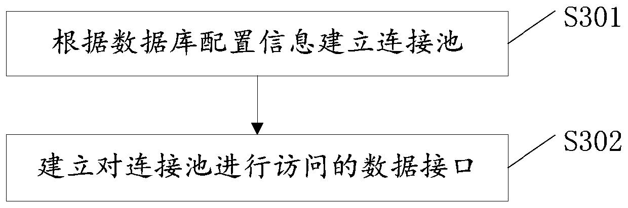 Intelligent data analysis method and system