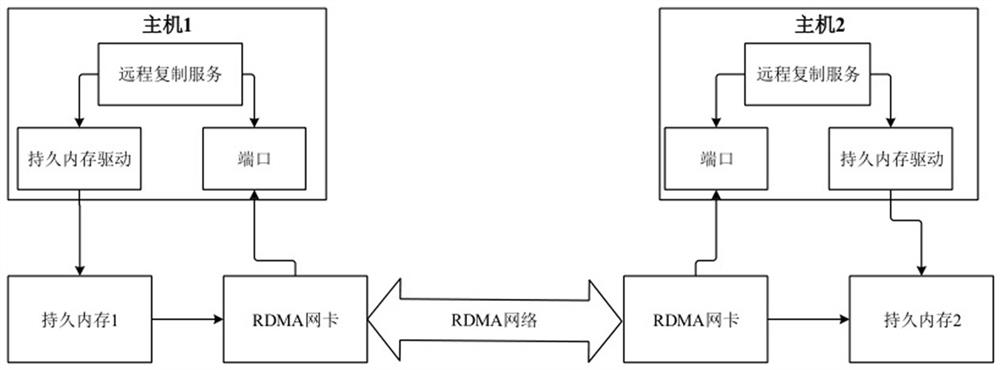 Data writing method, device and system, electronic equipment and storage medium