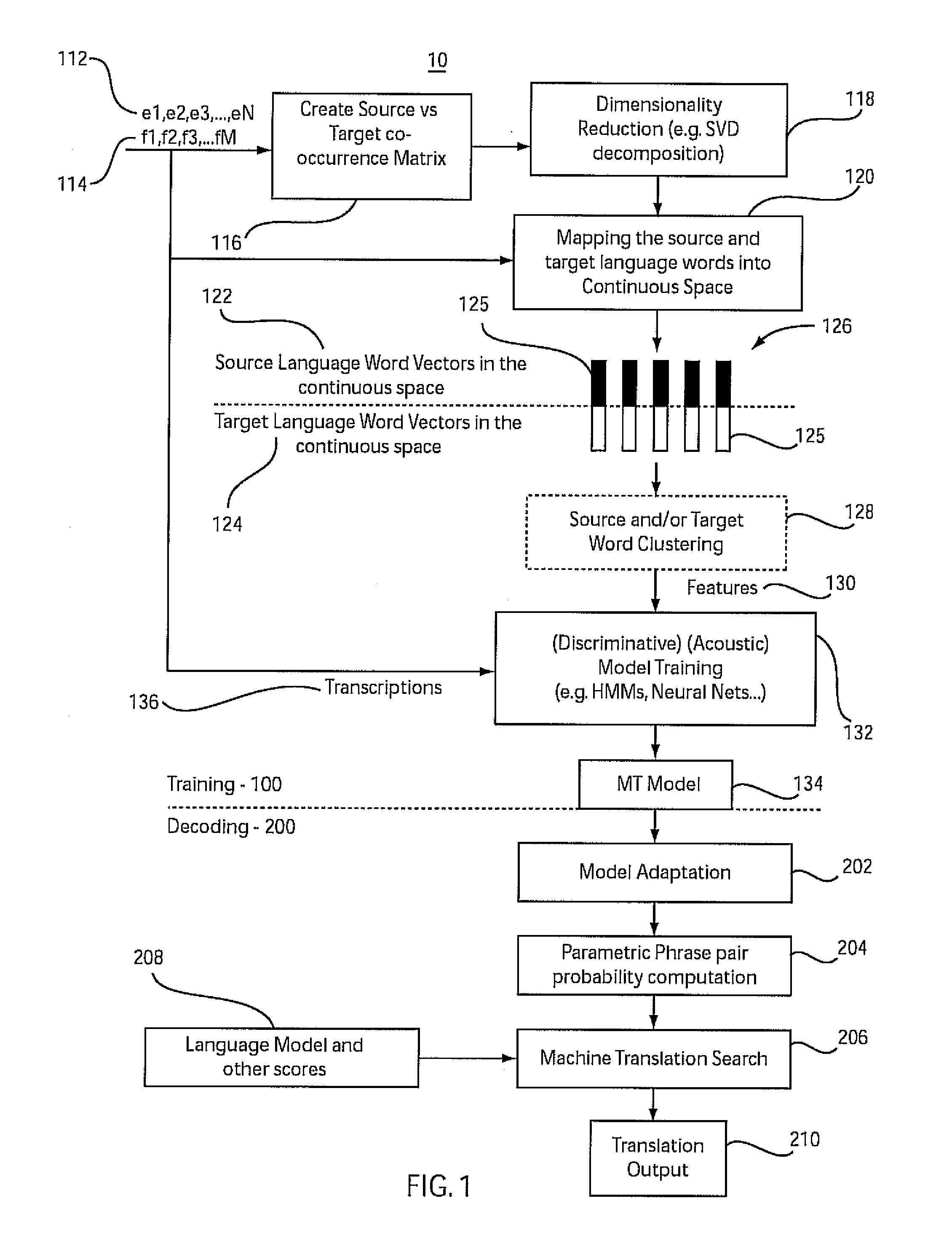 Machine translation in continuous space