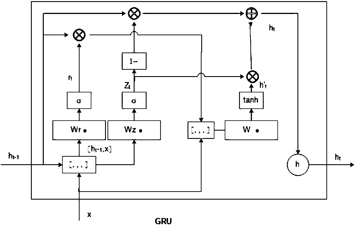 Bridge health evaluation method