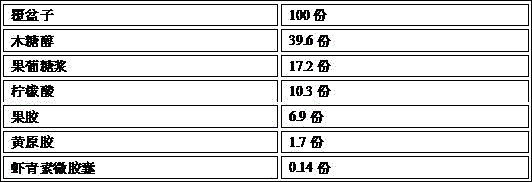 Astaxanthin containing low-sugar fruit jam and preparation method thereof