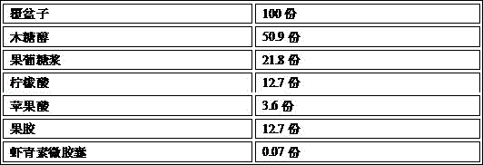 Astaxanthin containing low-sugar fruit jam and preparation method thereof