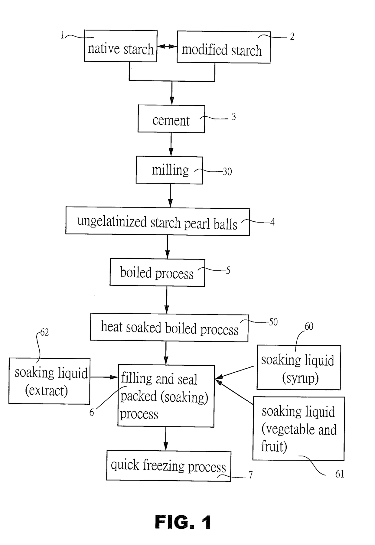 Method for Making Starch Pearl Ball