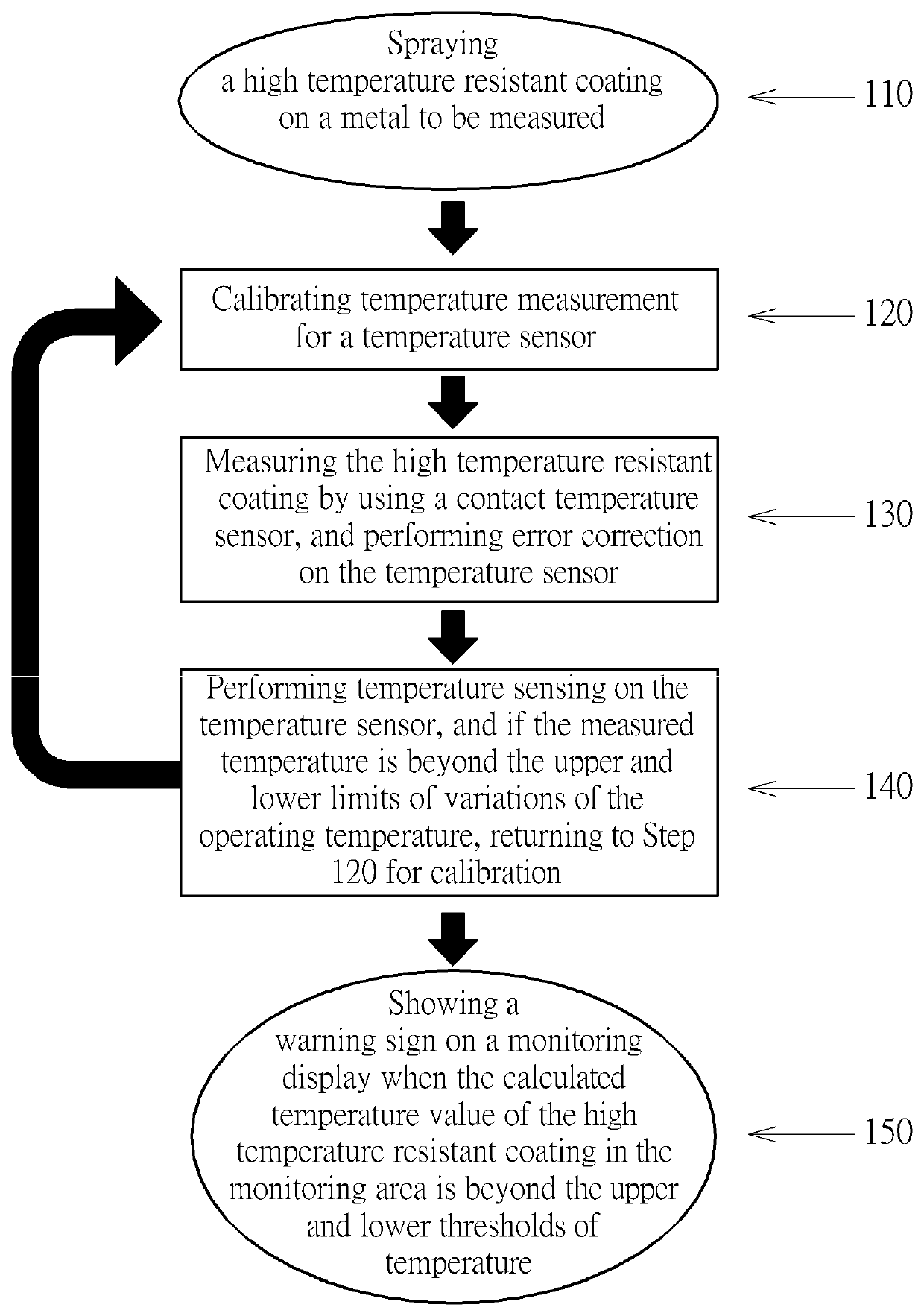 High-accuracy contactless measurement method for measuring temperature of metal thermoforming mold