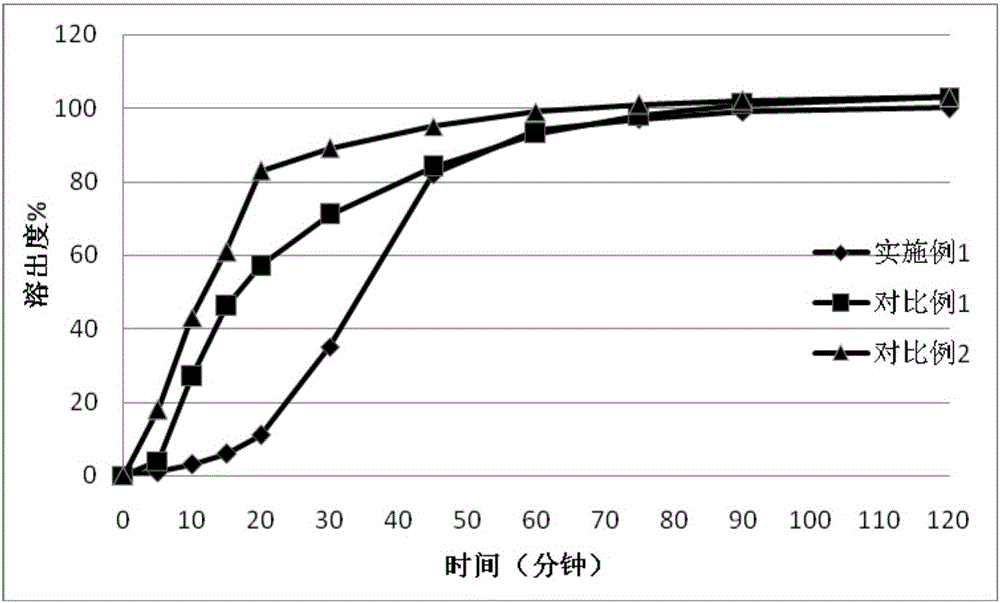 Doxycycline hyclate enteric-coated tablet and preparation method thereof