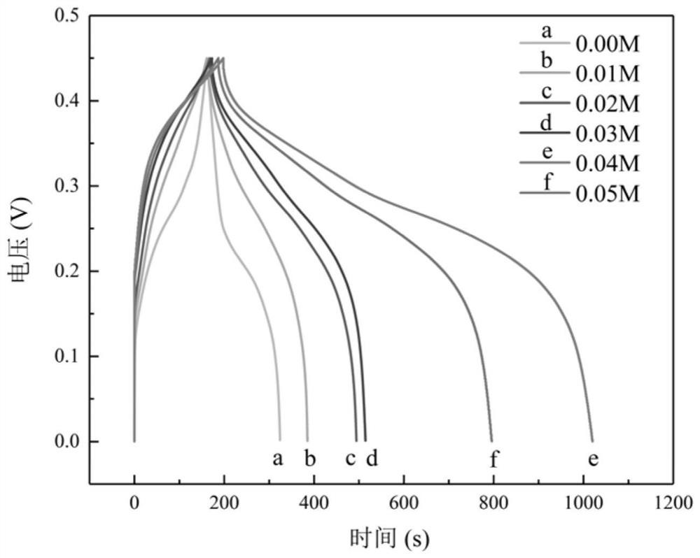 Super capacitor based on cobalt-based material