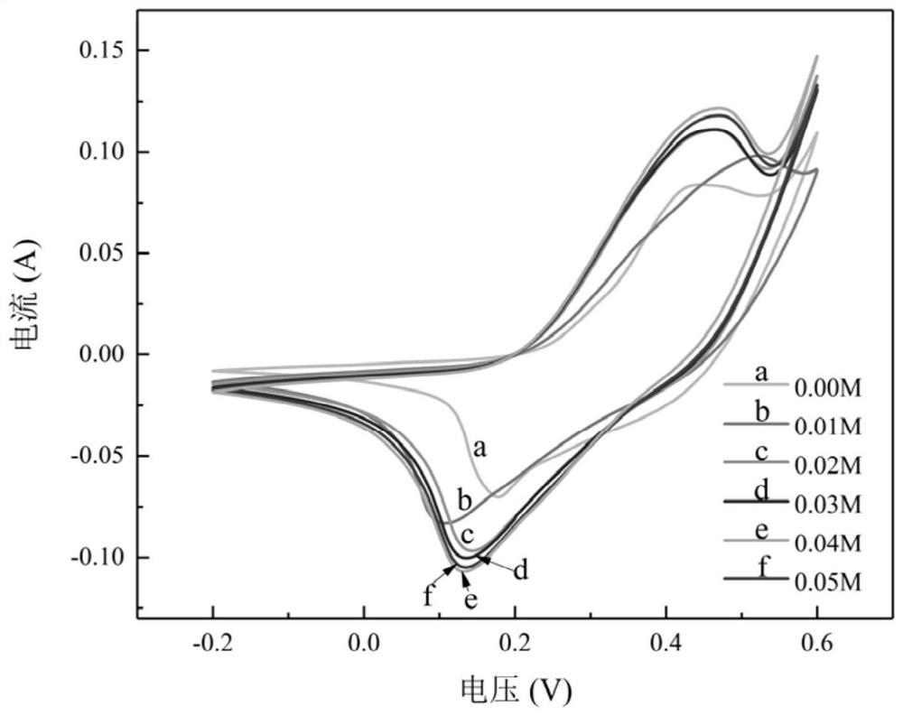 Super capacitor based on cobalt-based material