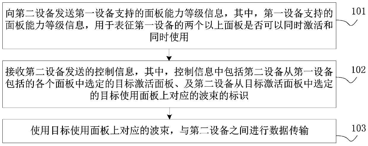 Data transmission method and apparatus