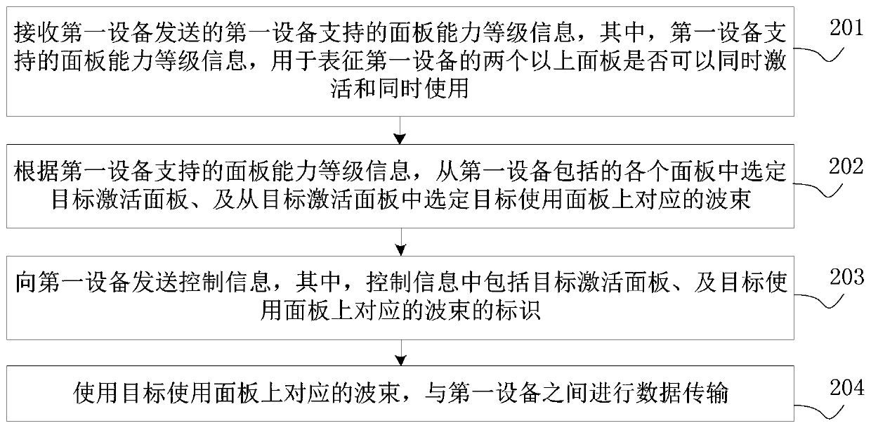 Data transmission method and apparatus