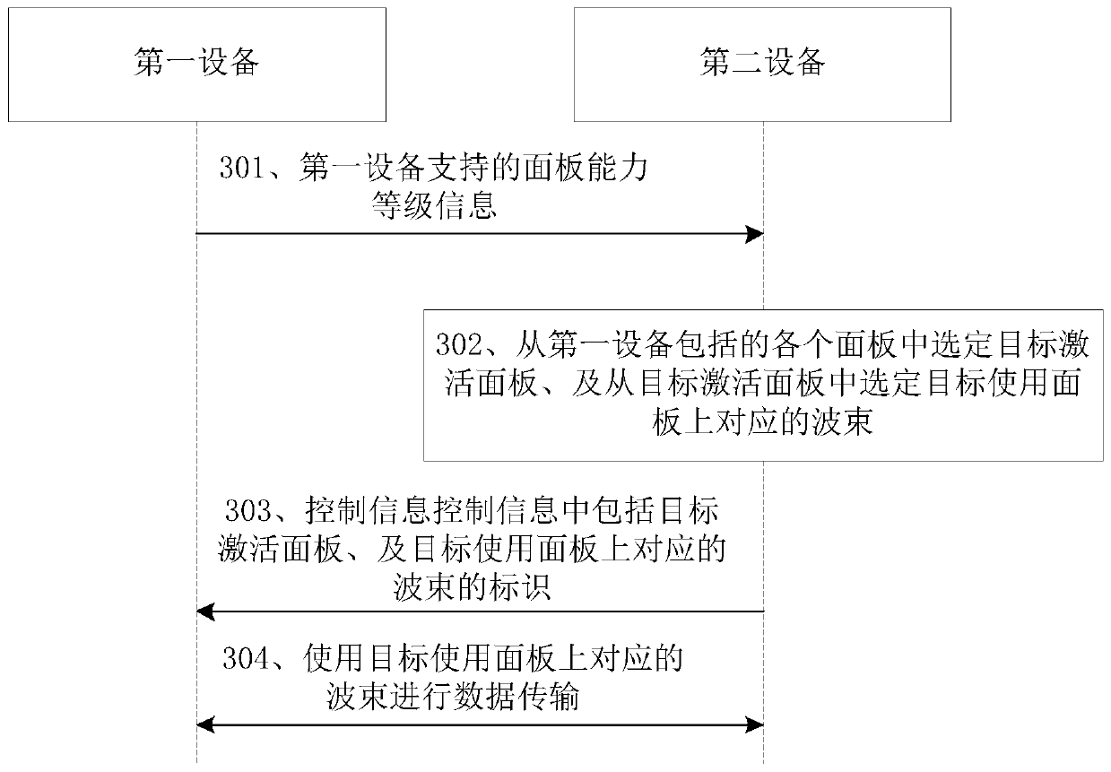 Data transmission method and apparatus