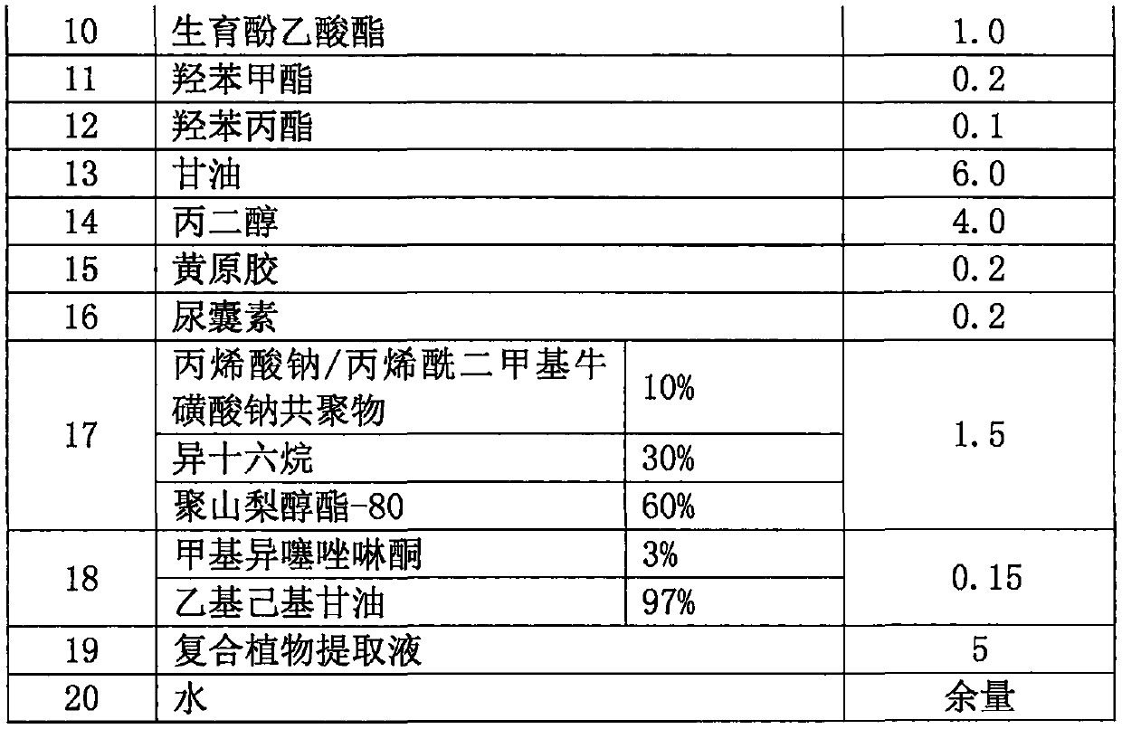 Composite plant extracting solution moisture-preserving composition and preparation method thereof