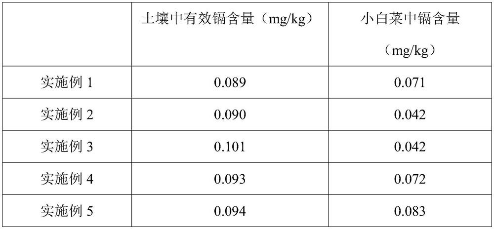 Soil cadmium passivator as well as preparation method and application thereof