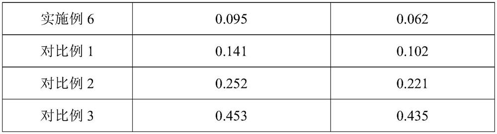 Soil cadmium passivator as well as preparation method and application thereof