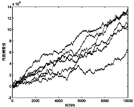 Parameter estimation method of Wiener process based on performance degradation data and life data fusion