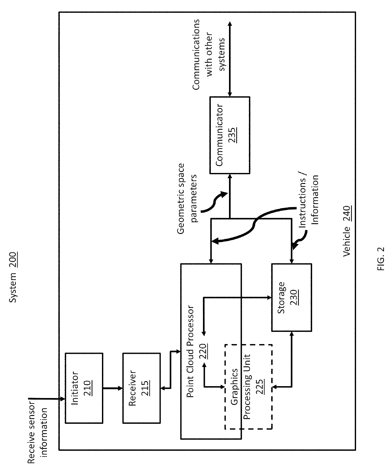 Analysis of point cloud data using depth and texture maps