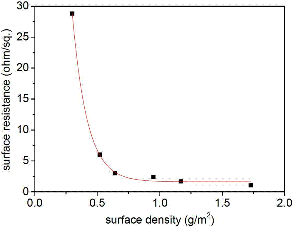 Composite conductive film, its preparation method and its application