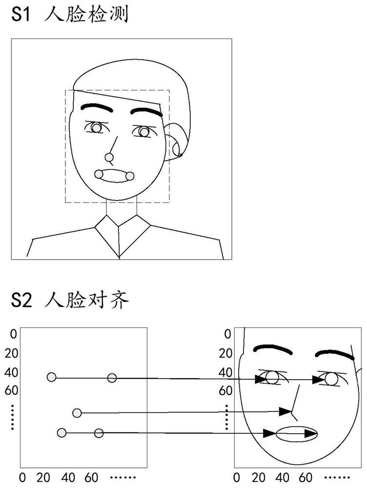 Face image generation method and device, server and storage medium