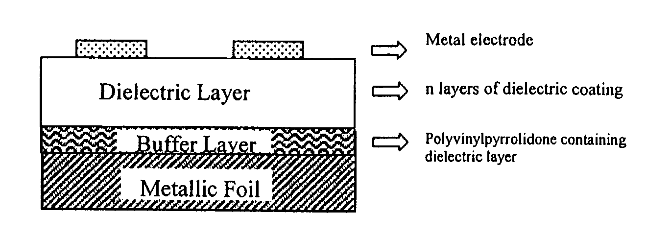 Thin Film Ferroelectric Composites, Method of Making and Capacitor Comprising the Same