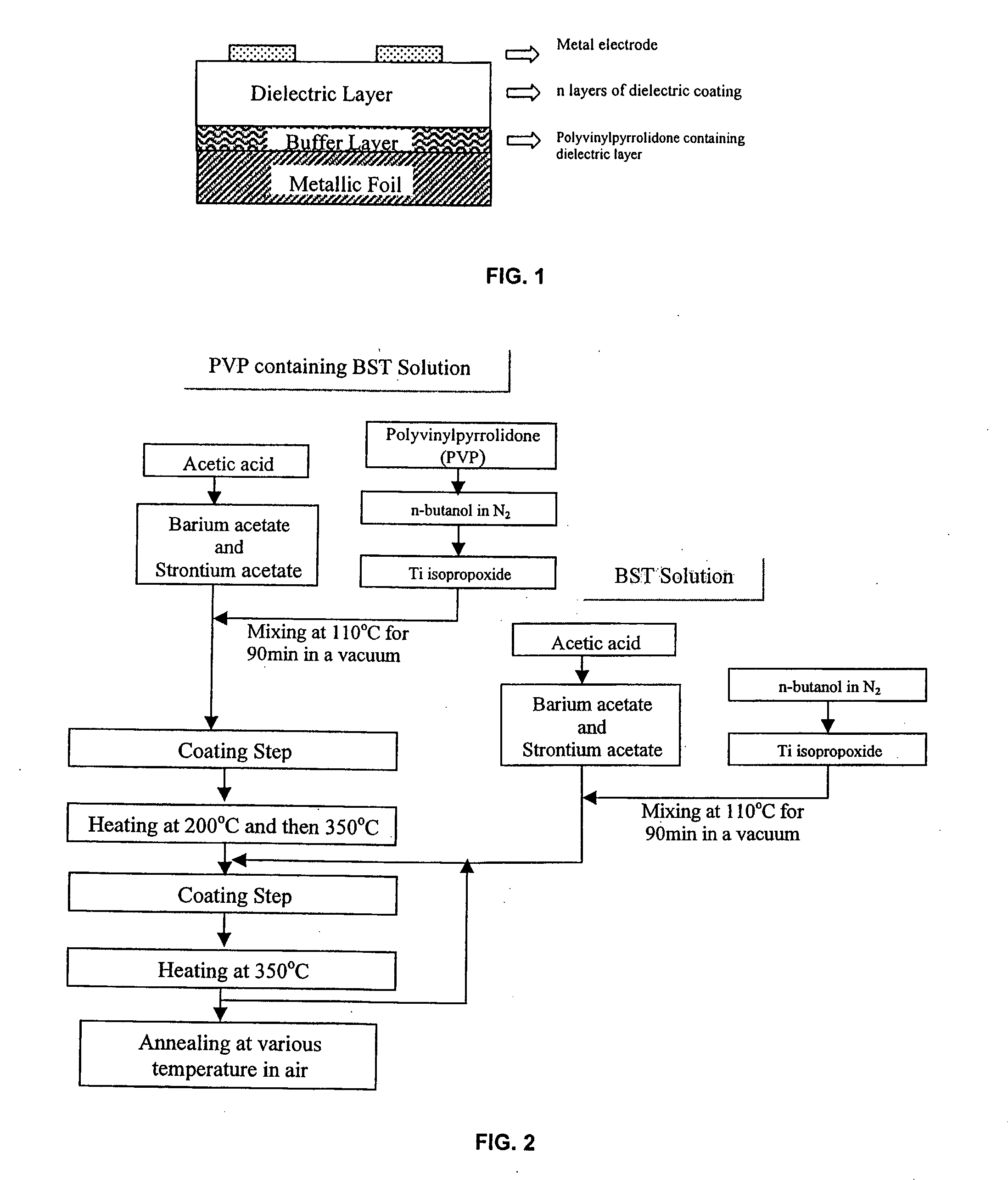 Thin Film Ferroelectric Composites, Method of Making and Capacitor Comprising the Same