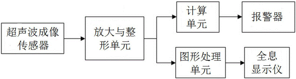 Vehicle-mounted real-time road condition monitoring displayer