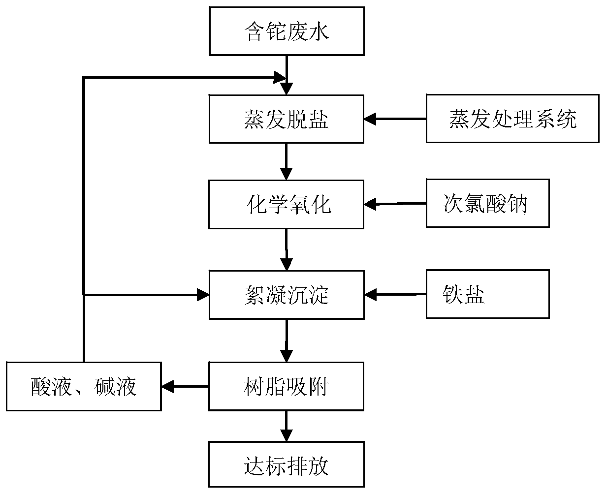 Advanced treatment process for thallium-containing wastewater