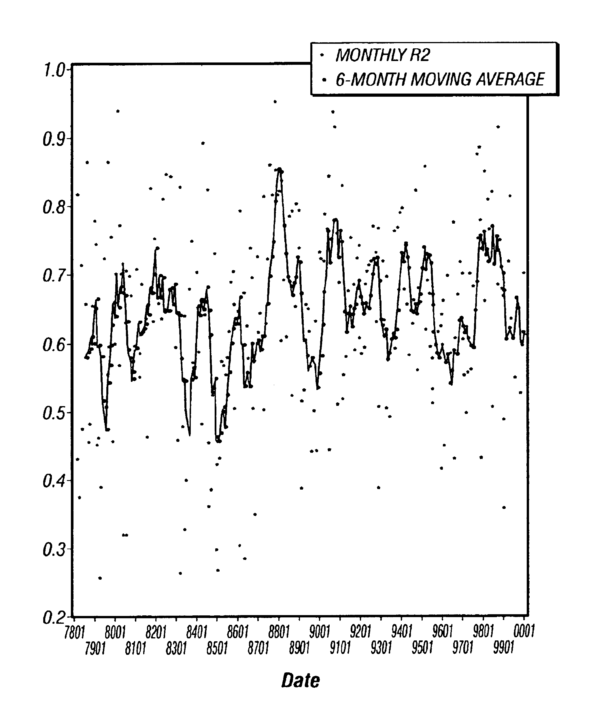 Method and apparatus for an integrative model of multiple asset classes