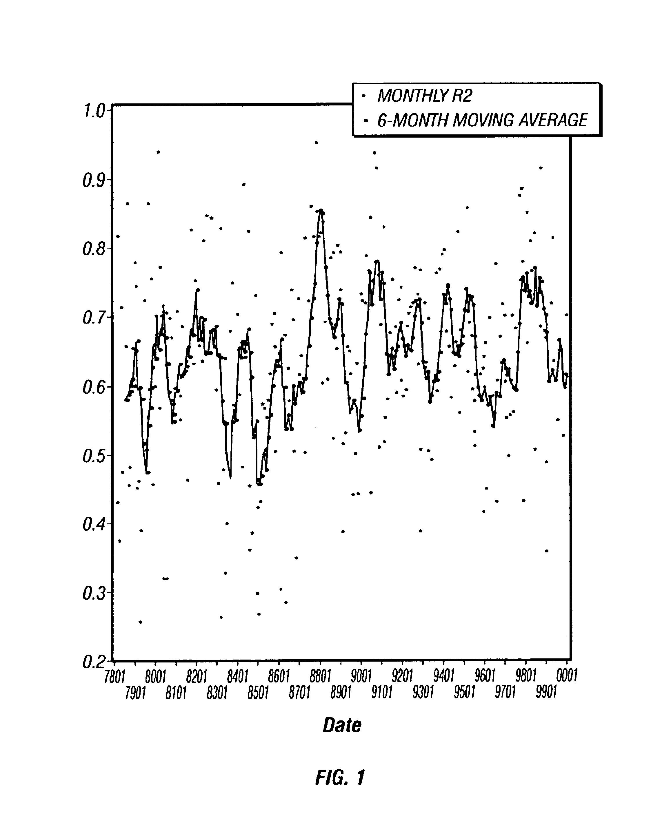 Method and apparatus for an integrative model of multiple asset classes