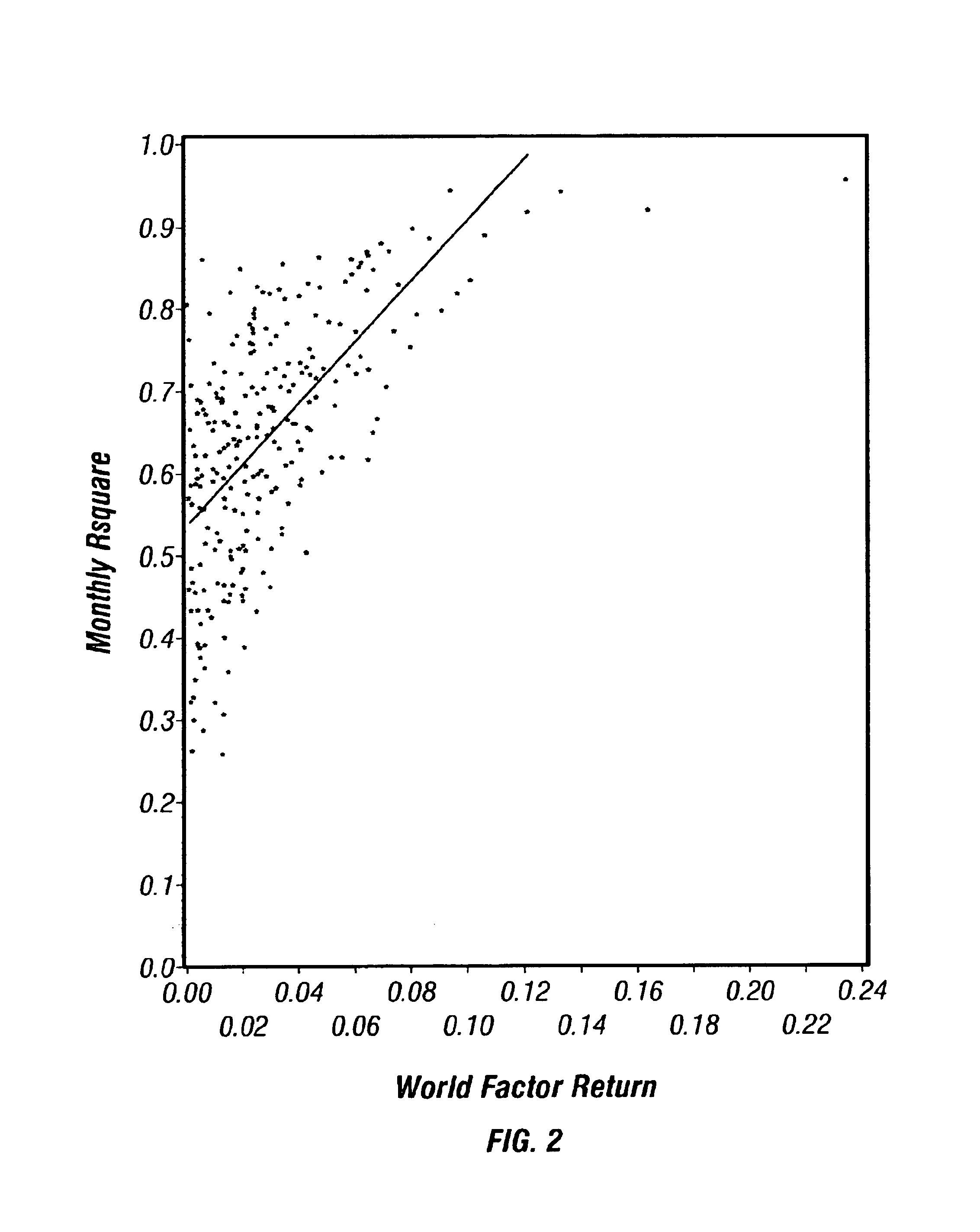 Method and apparatus for an integrative model of multiple asset classes