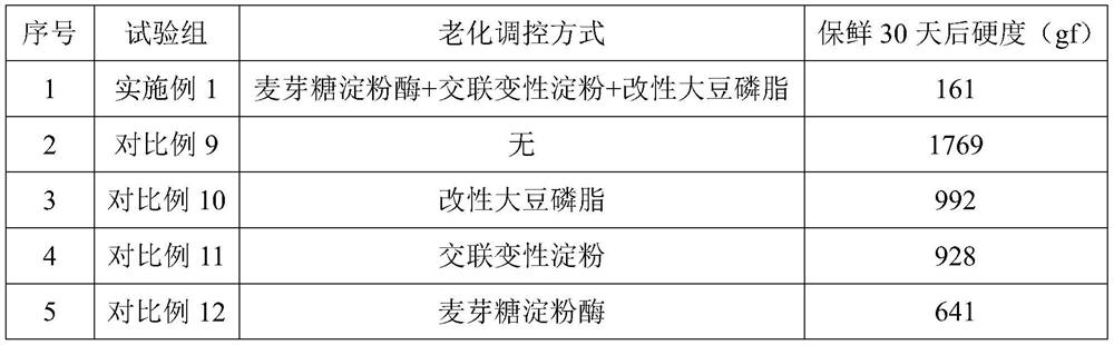 Normal-temperature fresh keeping method of fresh wet instant rice noodles