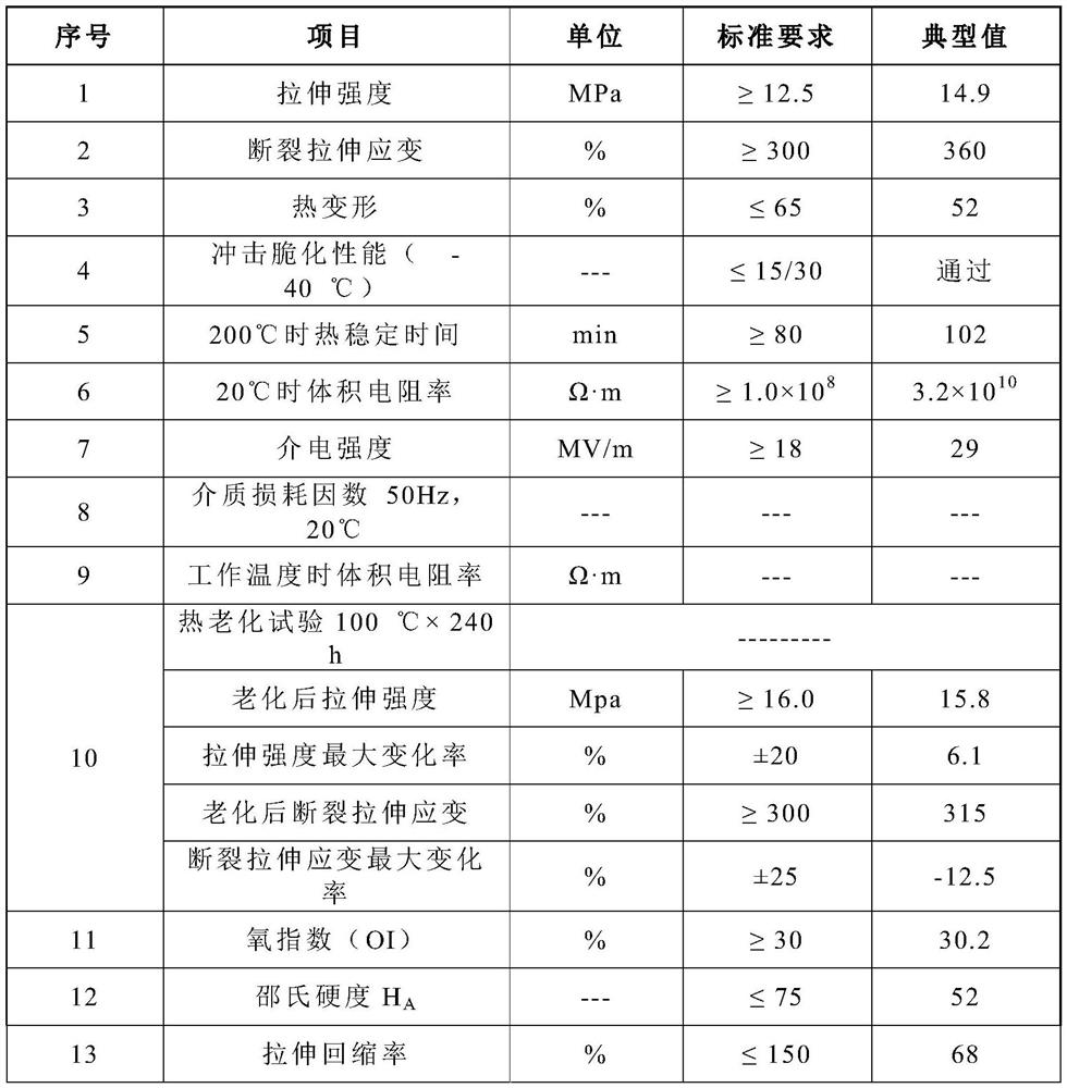 90 DEG C flexible polyvinyl chloride elastomer sheath material