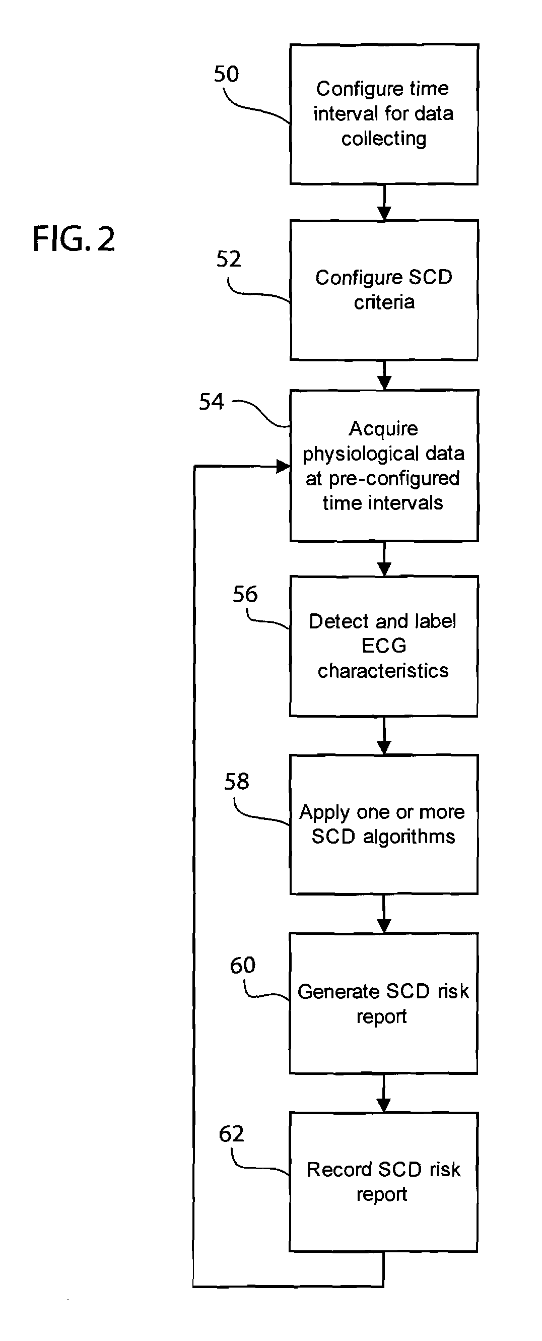 System, method and device for predicting sudden cardiac death risk