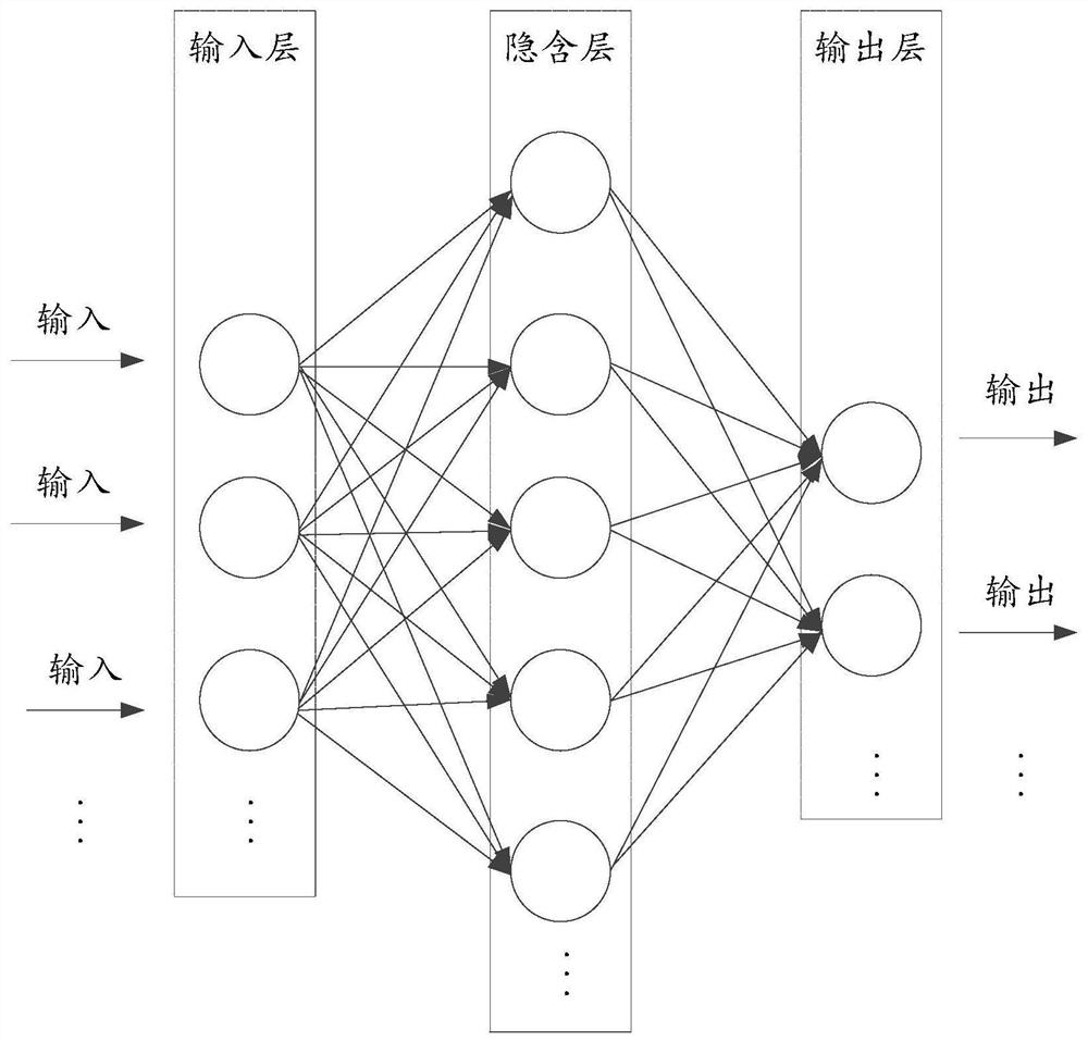 Risk situation analysis processing method and processing device based on BP neural network