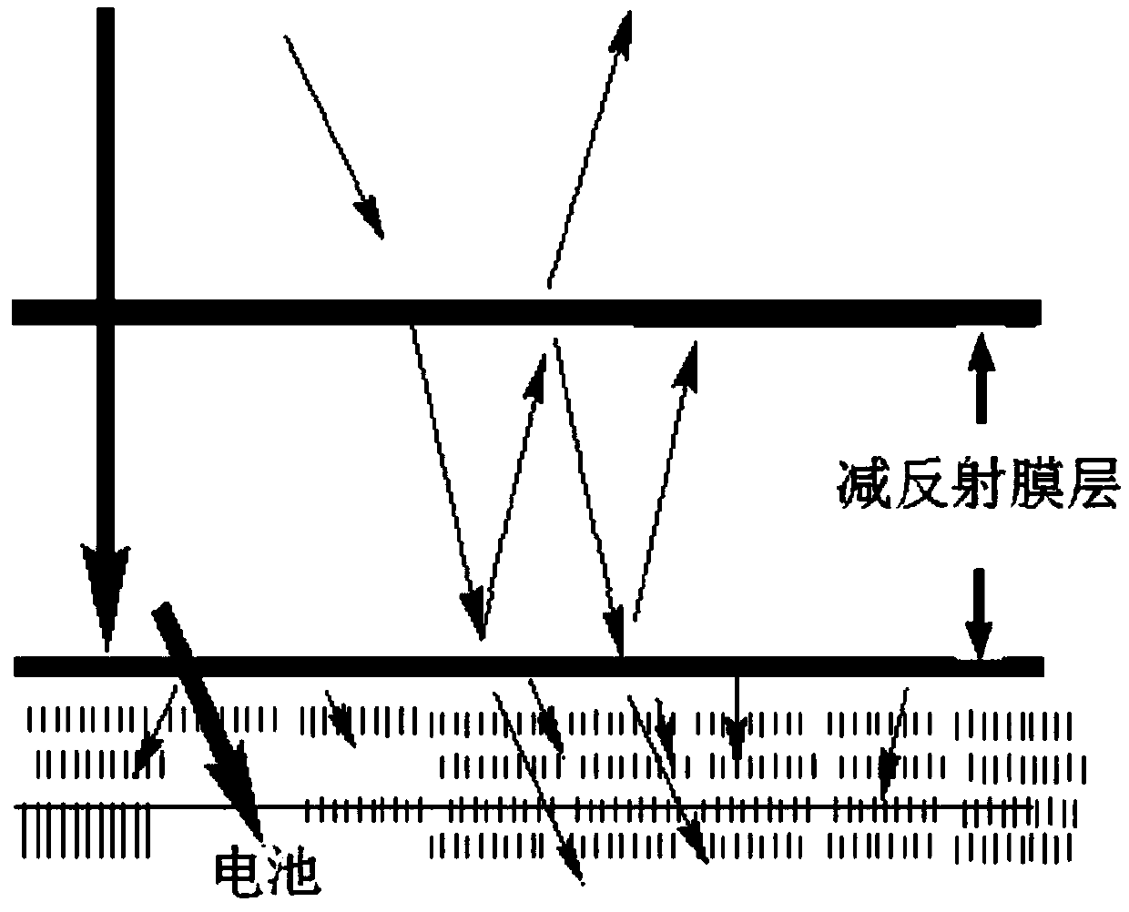 A kind of preparation method of solar cell high transmittance anti-reflection film