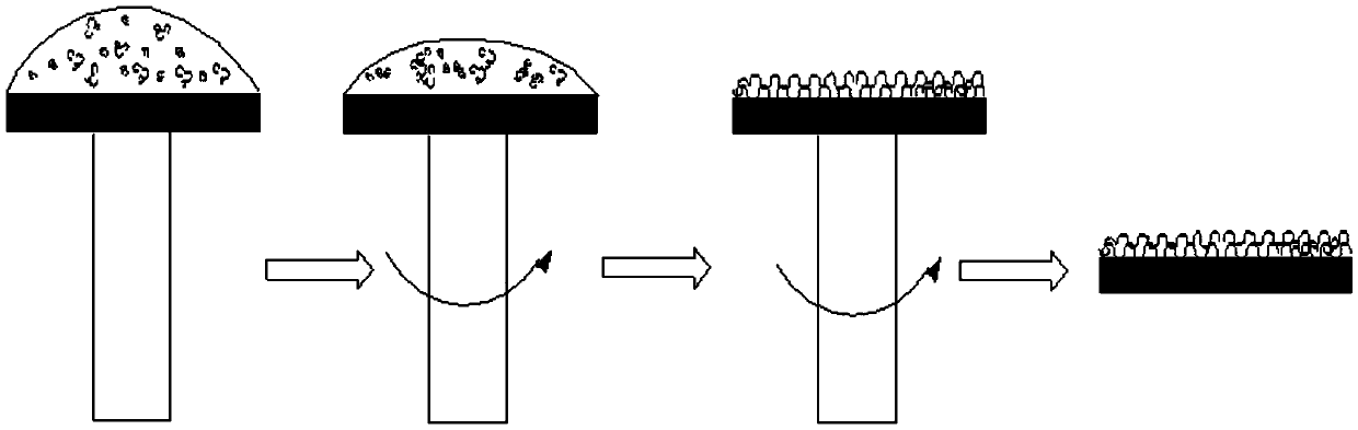 A kind of preparation method of solar cell high transmittance anti-reflection film