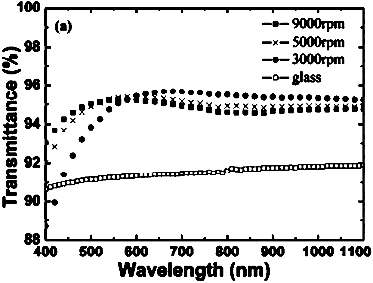 A kind of preparation method of solar cell high transmittance anti-reflection film